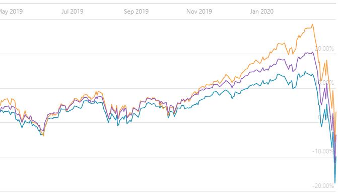 股票，市场，折线图