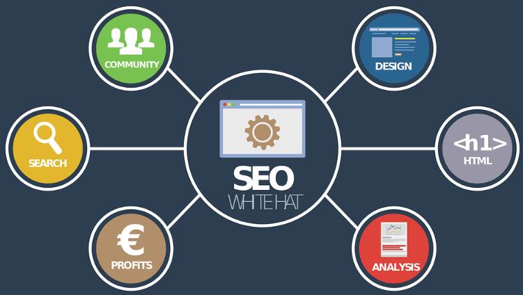 Seo 在线分析 社区经理 在线营销 数字营销 搜索引擎优化