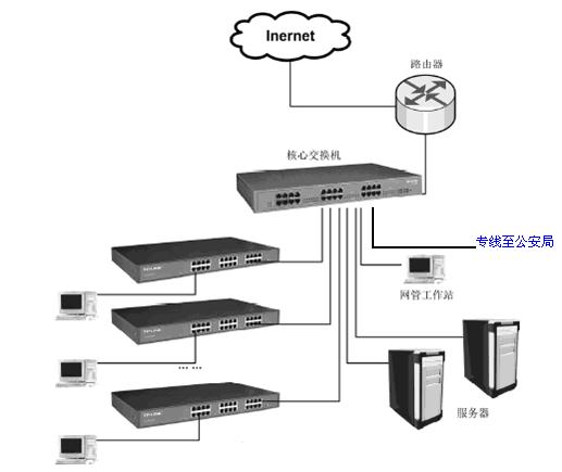 交换机常用功能举例（七）——端口监控应用举例 图片来源：TPlink