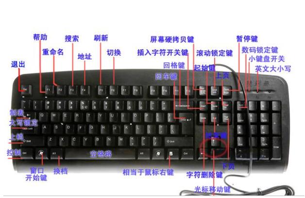 电脑键盘功能图解