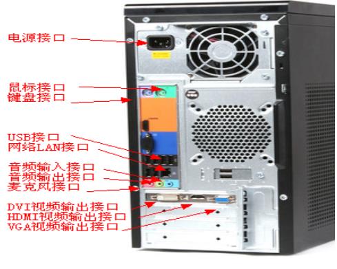 台式电脑接线图 图片来源：互联网 侵权联系删除