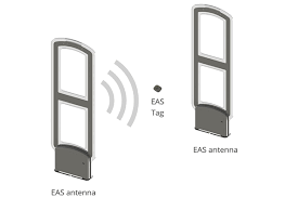 eas（Electronic Article Surveillance）电子商品防窃系统