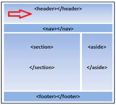 HTML中的<header>元素